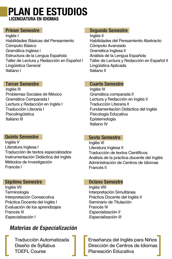 Plan de estudios Licenciatura en Idiomas