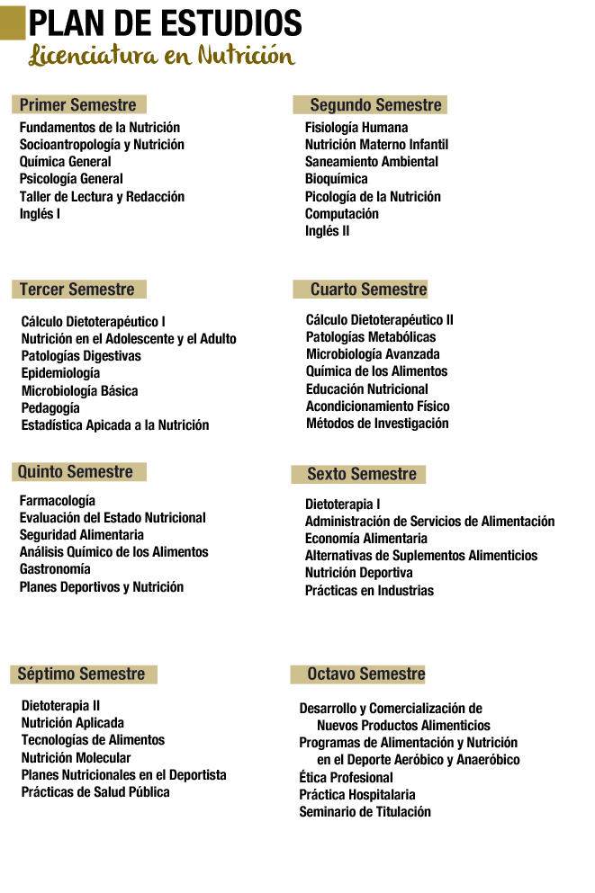 Licenciatura en Nutrición en Coatzacoalcos - ANGLO Licenciatura en Nutrición en Coatzacoalcos - ANGLO